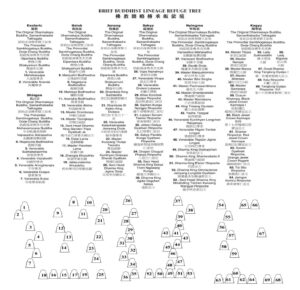 Dorje Chang Buddha III