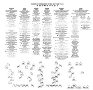 第三世多杰羌佛